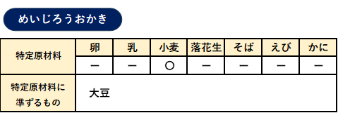 特定原材料について